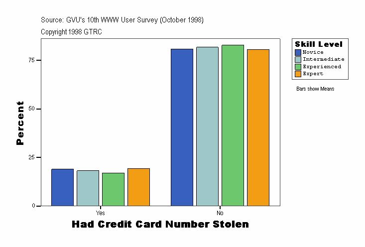 Had Credit Card Number Stolen