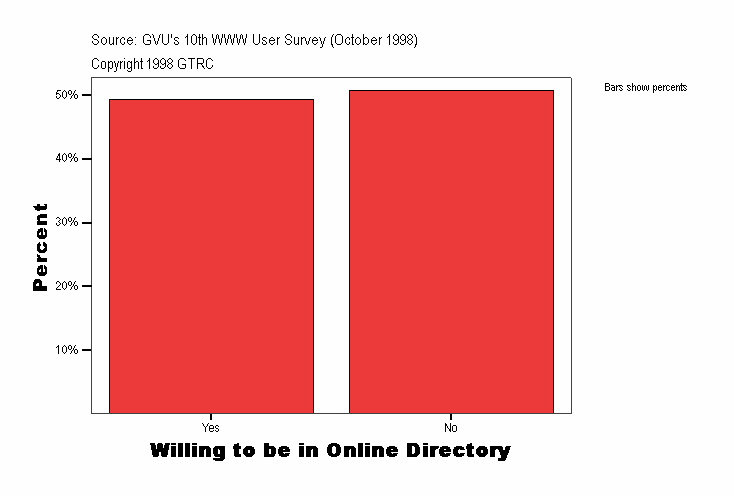 Willing to be in Online Directory