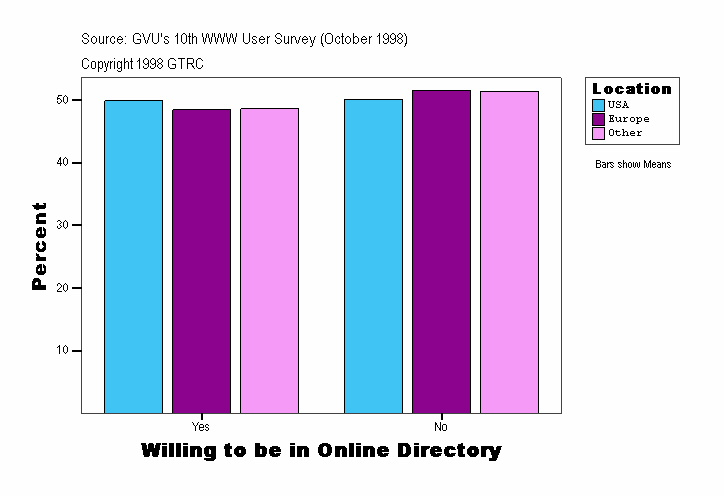 Willing to be in Online Directory