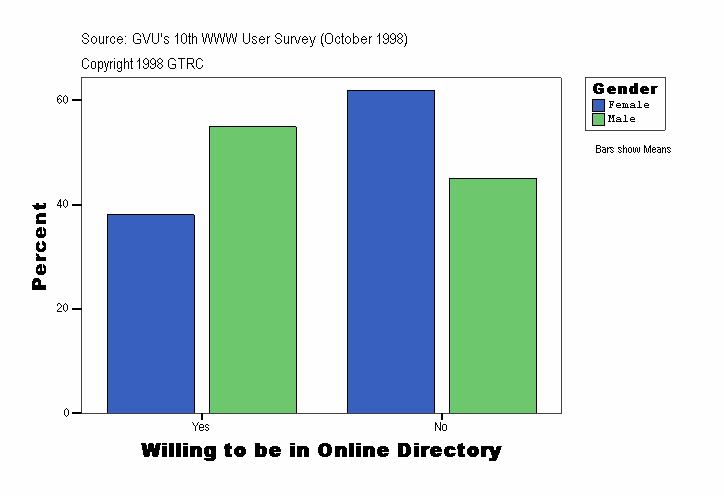 Willing to be in Online Directory