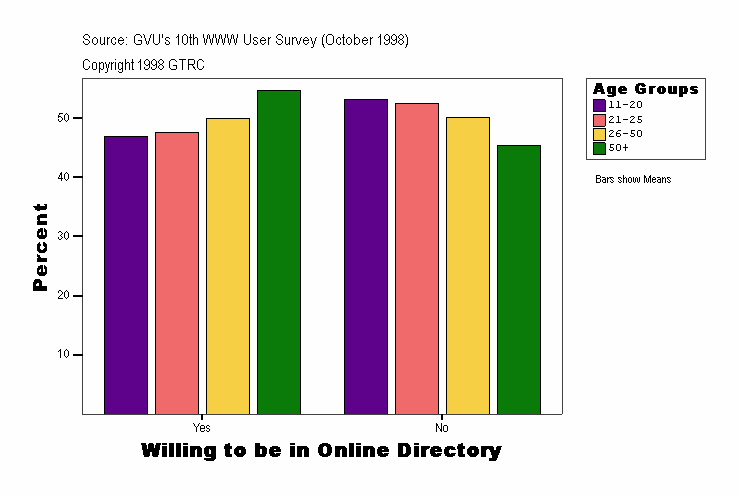 Willing to be in Online Directory