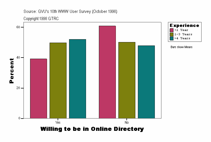 Willing to be in Online Directory