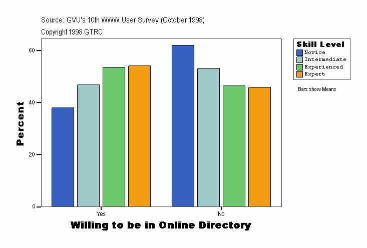 Willing to be in Online Directory