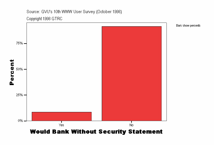 Would Bank Without Security Statement