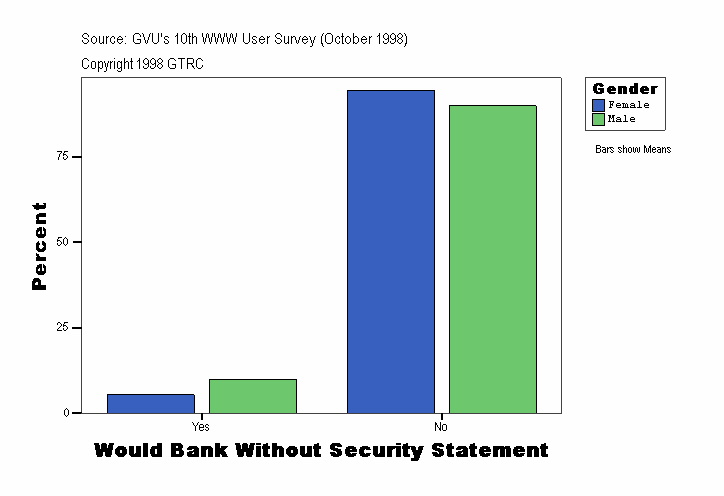 Would Bank Without Security Statement