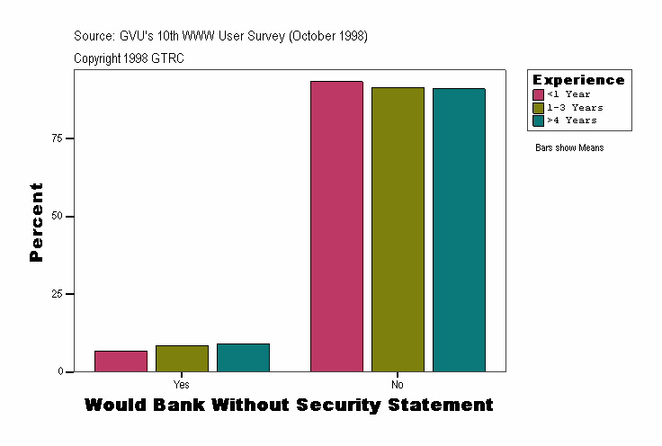 Would Bank Without Security Statement