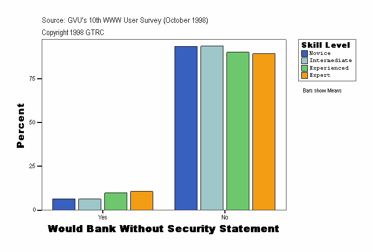 Would Bank Without Security Statement