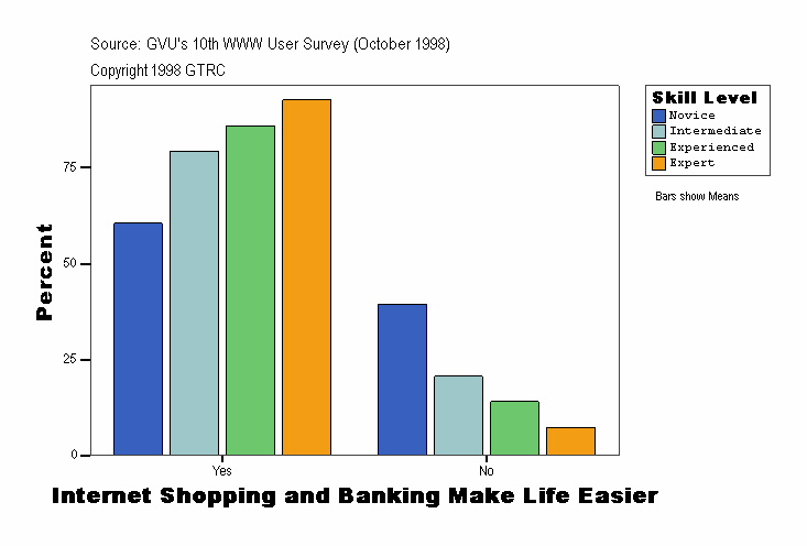 Internet Shopping and Banking Make Life Easier