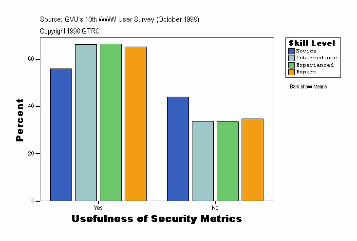 Usefulness of Security Metrics