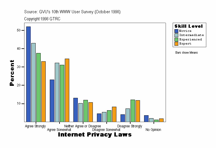 Internet Privacy Laws