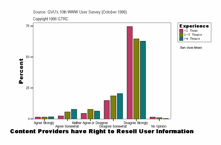 Content Providers have Right to Resell User Information