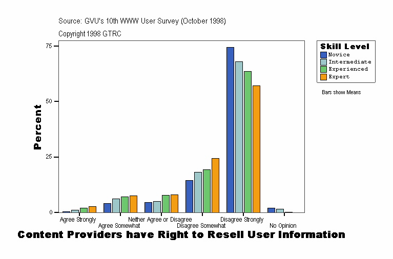 Content Providers have Right to Resell User Information