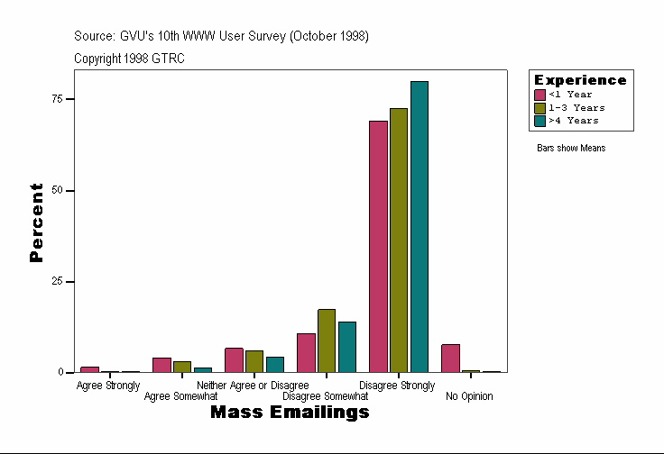 Mass Emailings