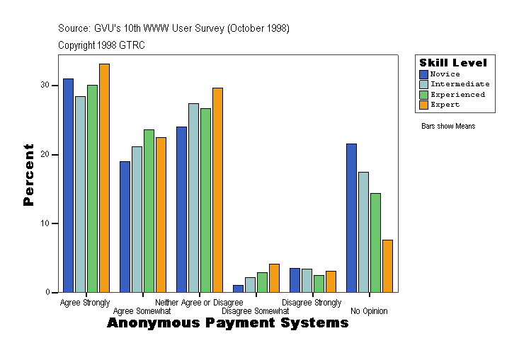 Anonymous Payment Systems