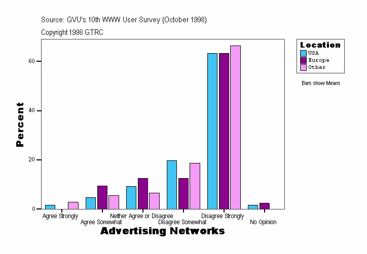 Advertising Networks