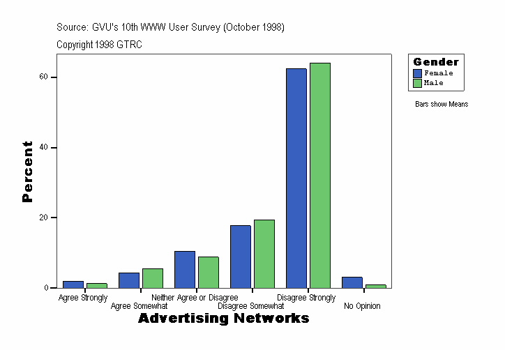 Advertising Networks