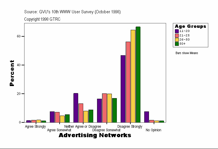 Advertising Networks