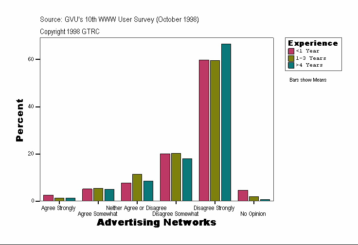 Advertising Networks