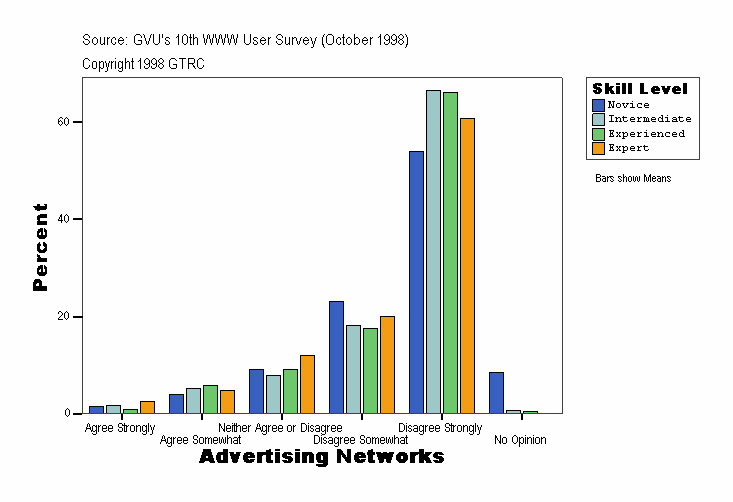 Advertising Networks