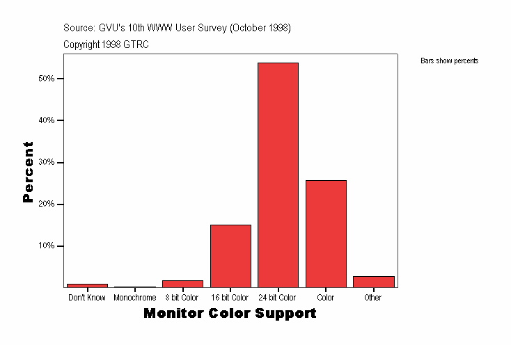 Monitor Color Support