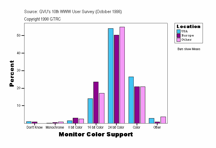 Monitor Color Support