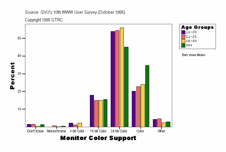 Monitor Color Support