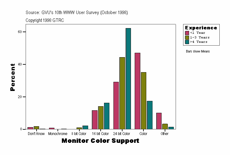 Monitor Color Support