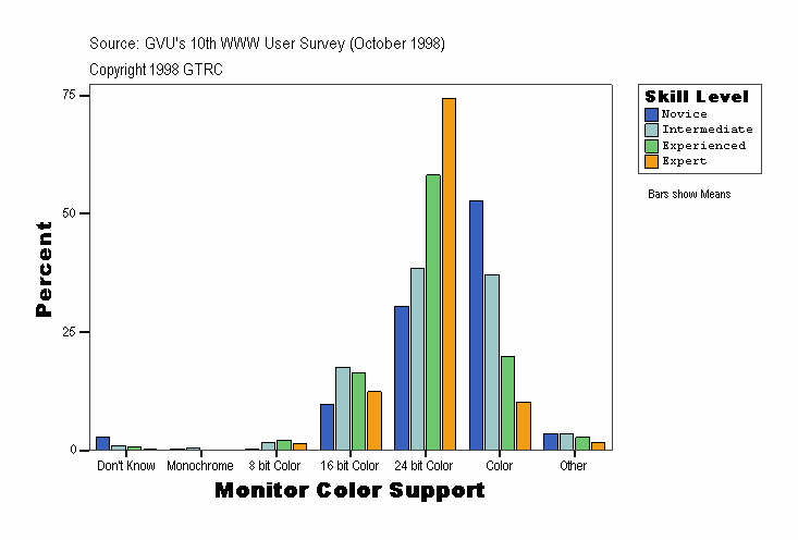 Monitor Color Support