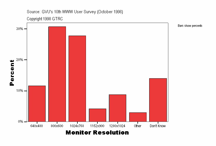 Monitor Resolution