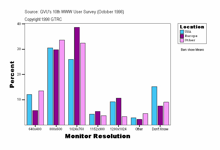 Monitor Resolution