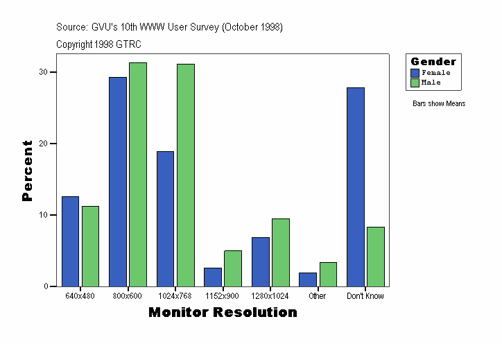 Monitor Resolution