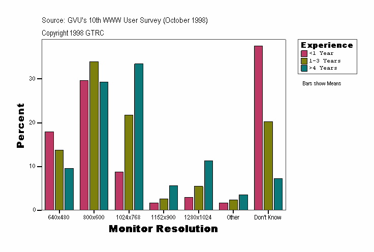 Monitor Resolution