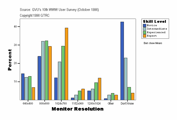 Monitor Resolution