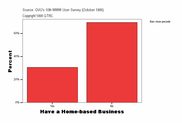 Have a Home-based Business