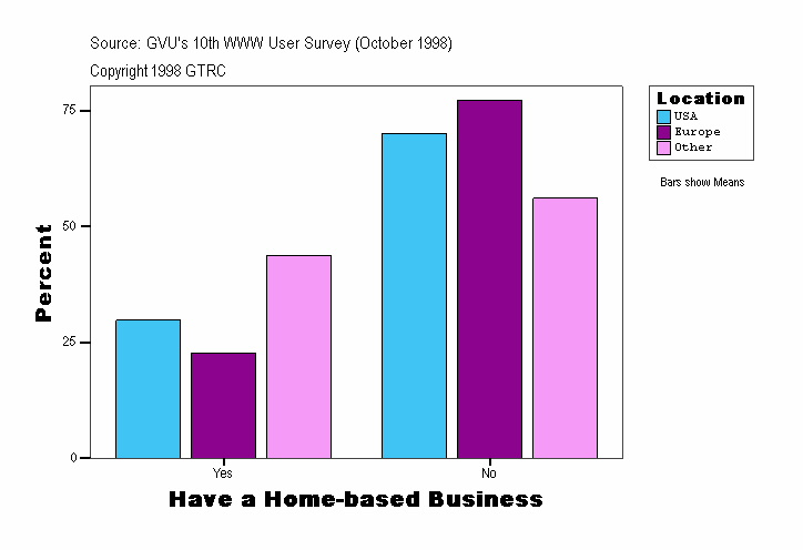 Have a Home-based Business