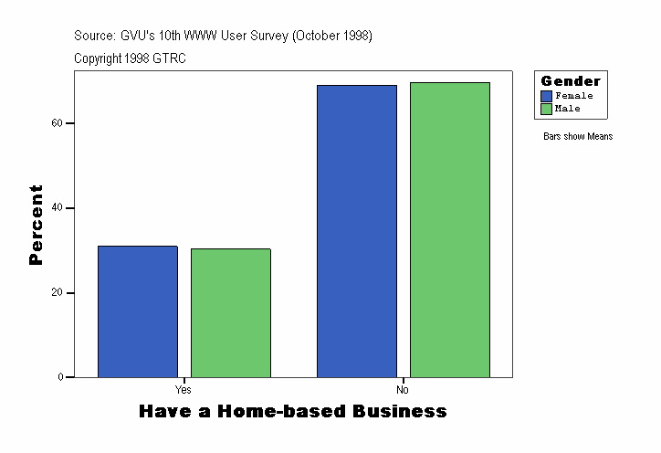 Have a Home-based Business
