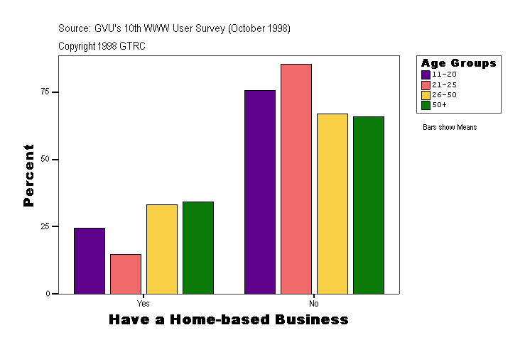 Have a Home-based Business