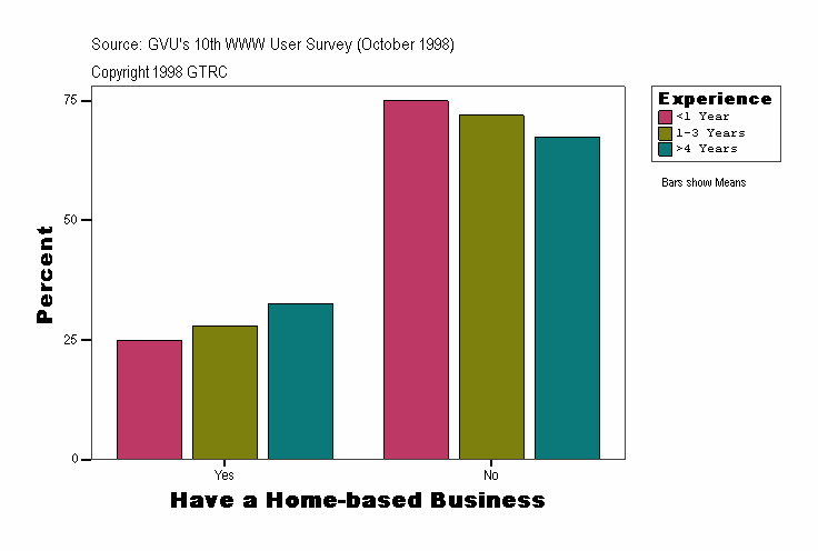 Have a Home-based Business