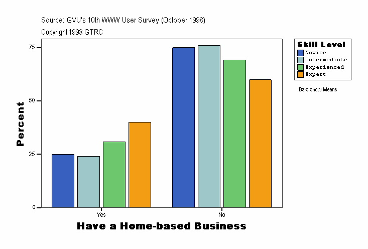 Have a Home-based Business