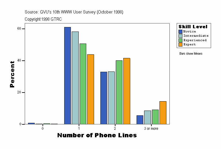 Number of Phone Lines