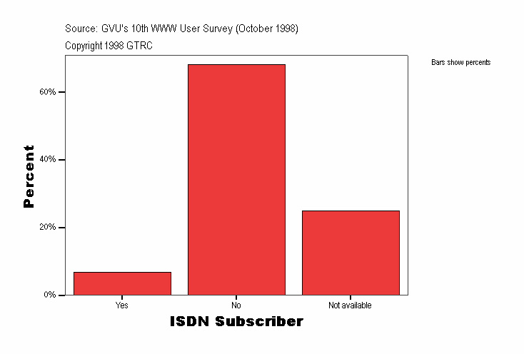 ISDN Subscriber