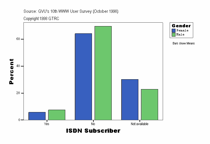 ISDN Subscriber