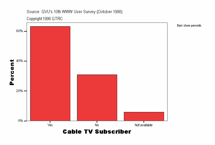 Cable TV Subscriber