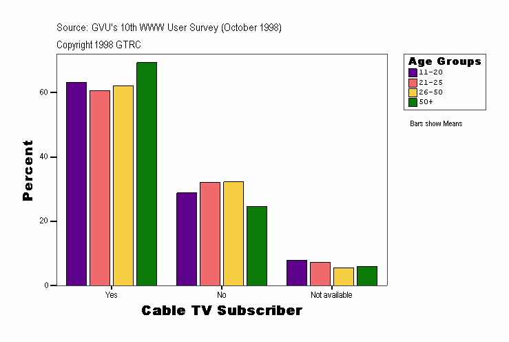 Cable TV Subscriber