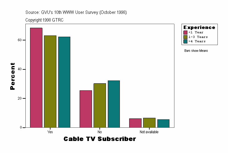 Cable TV Subscriber