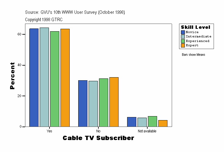 Cable TV Subscriber