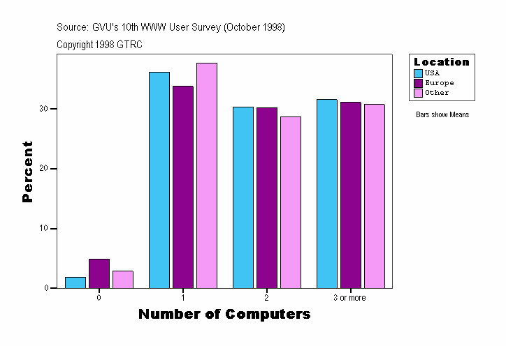 Number of Computers