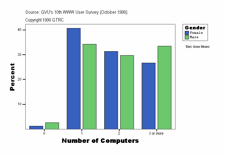 Number of Computers