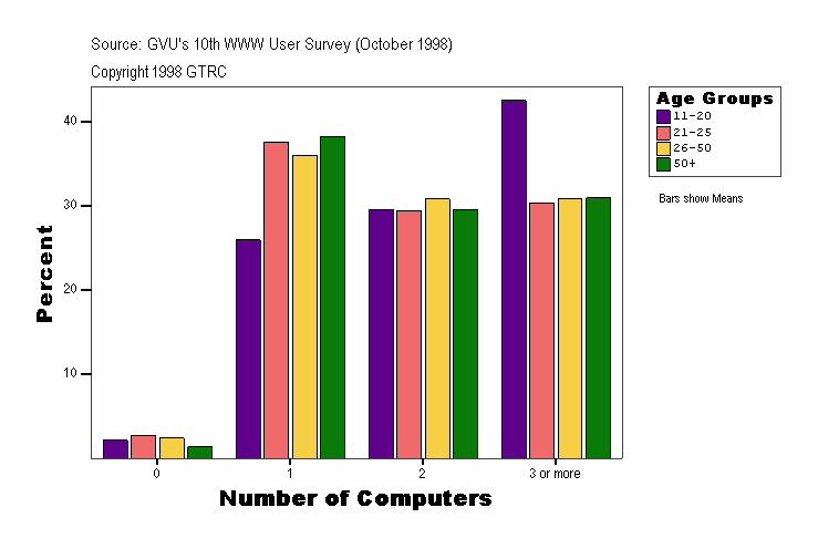 Number of Computers