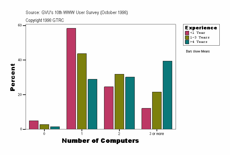 Number of Computers